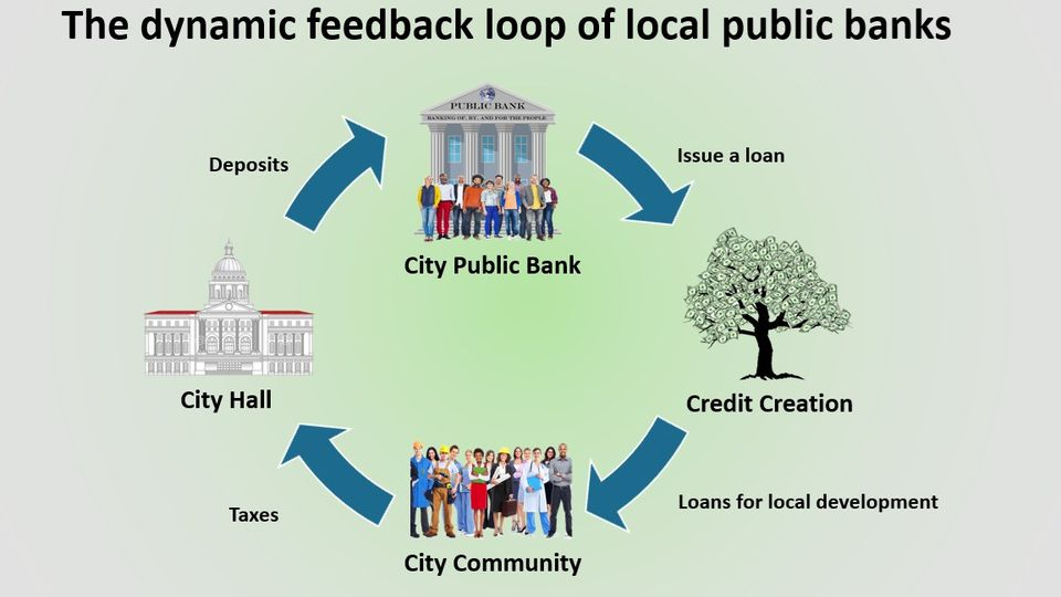 Dynamic Economic Engine Created by Local Public Banks